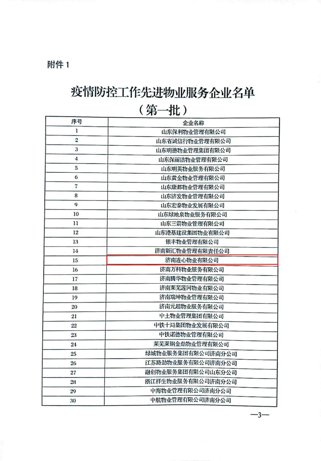 濟(jì)南連心物業(yè)有限公司被評(píng)為“疫情防控工作先進(jìn)企業(yè)”、張奇被評(píng)為“疫情防控工作先進(jìn)物業(yè)個(gè)人”榮譽(yù)稱號(hào)
